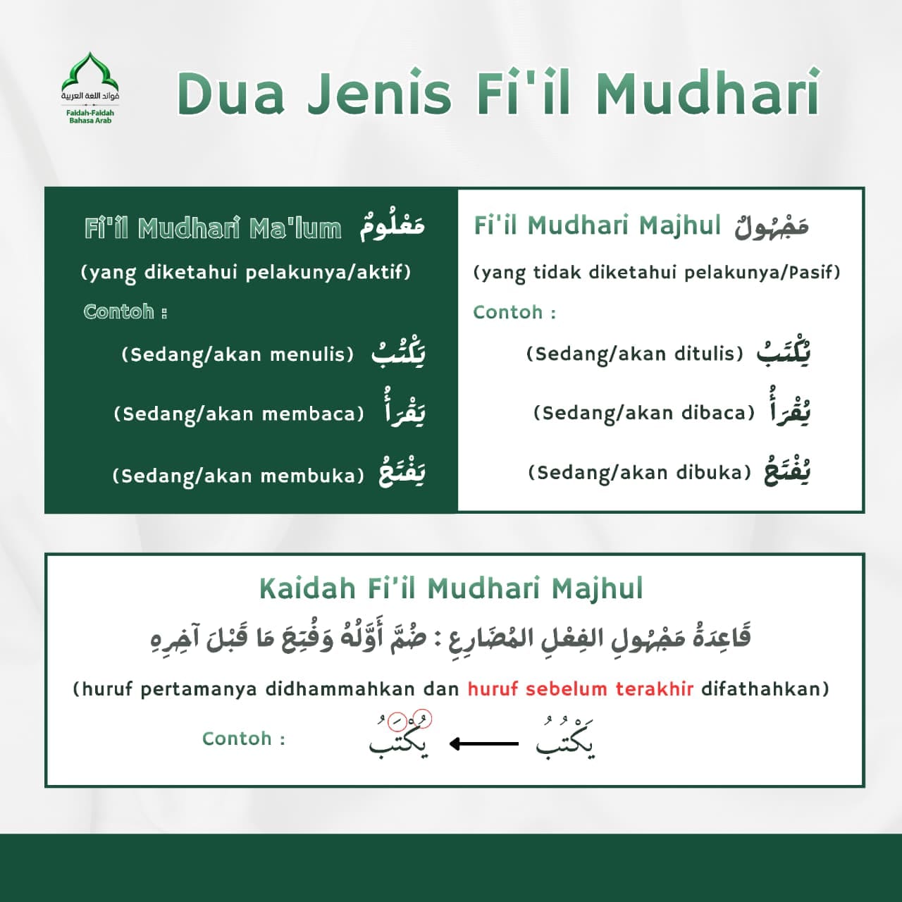 Fi’il Mudhari’ ada dua jenis