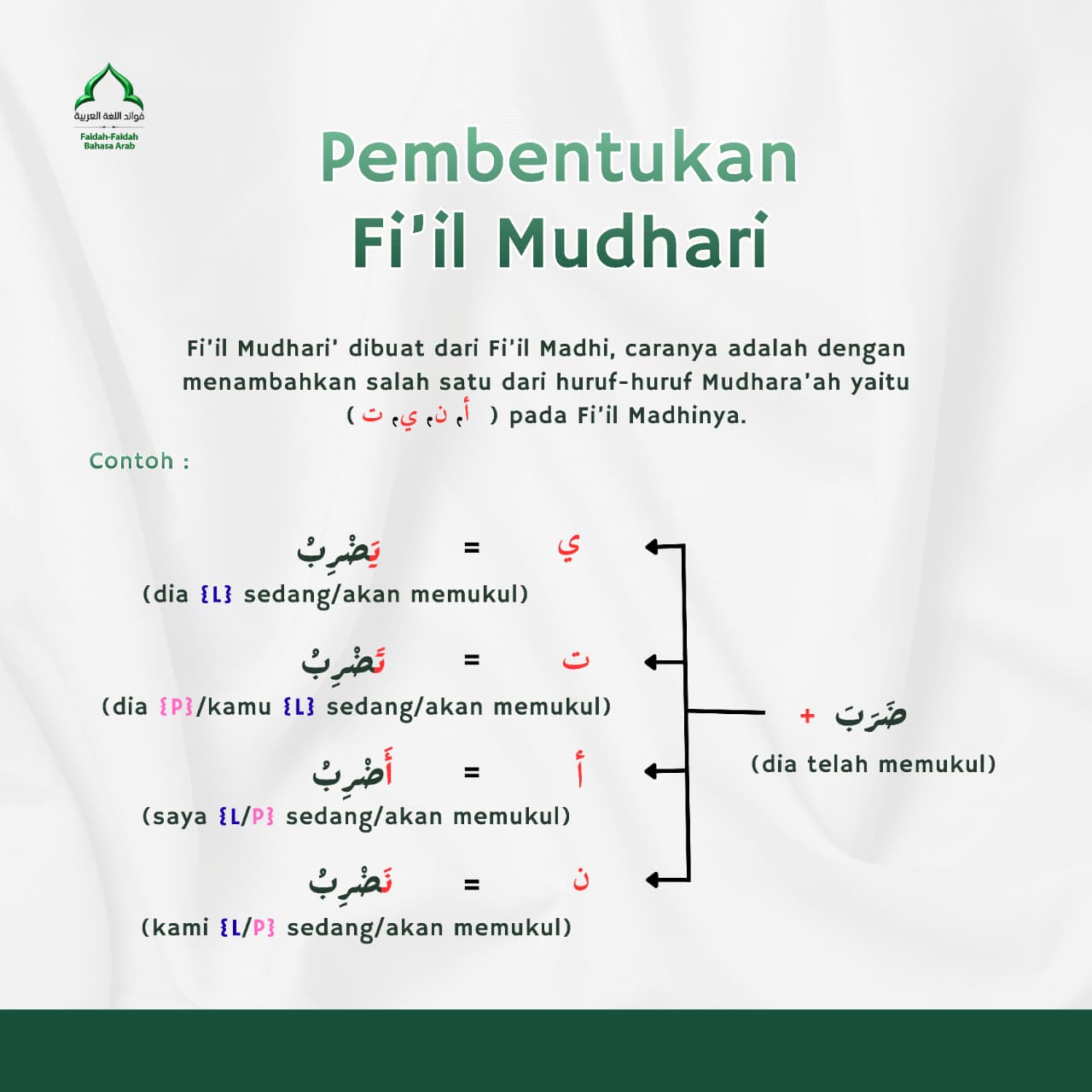 Pembentukan Fi’il Mudhari