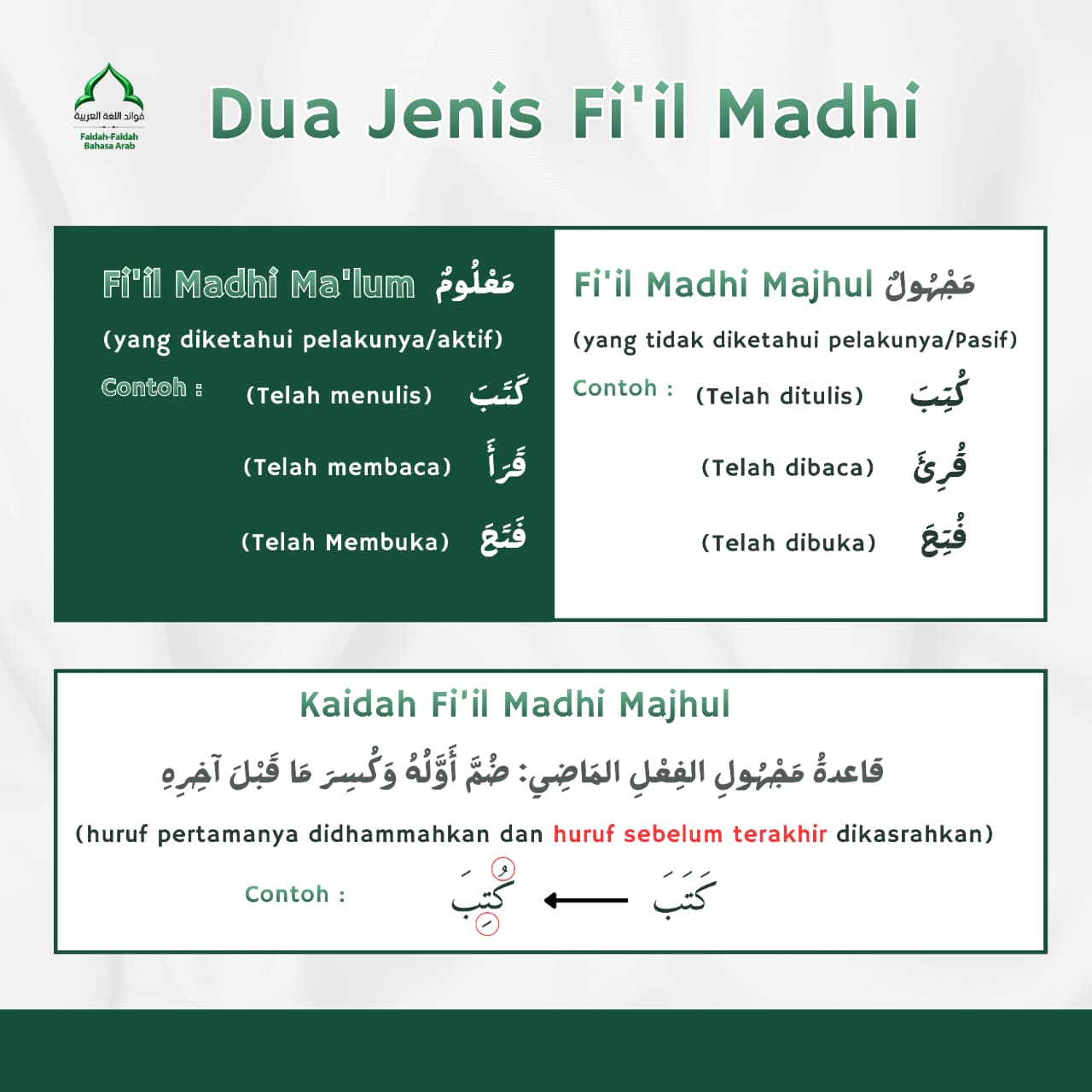Fi’il Madhi ada dua jenis